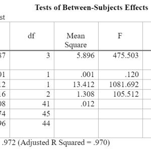 Matchmaticians ANCOVA: R Squared and Partial Eta Squared File #1