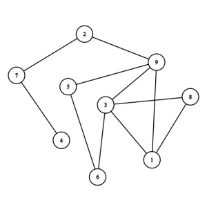 Matchmaticians I need help solving a graph theory problem that has a strict set of unique rules File #1