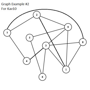 Matchmaticians I need help solving a graph theory problem that has a strict set of unique rules File #5