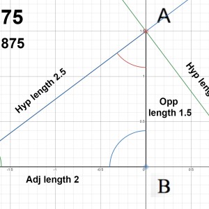 Matchmaticians Why if $\frac{opp}{adj} =x$, then&nbsp; $x \times hyp =$ The length of a line perpendicular to the hypotenuse with the same height. File #1