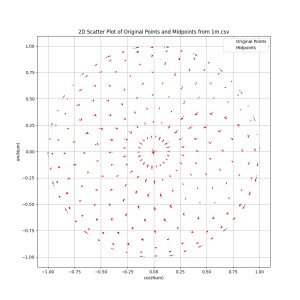 Matchmaticians Prime gap pattern in these plots? File #2